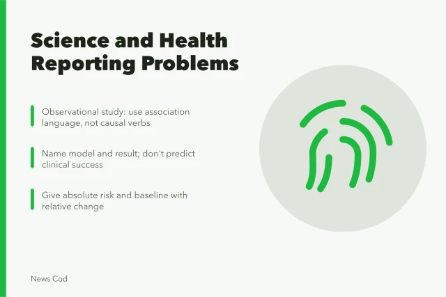 Fact-checking card listing science and health reporting problems and repairs. Common science and health reporting problems