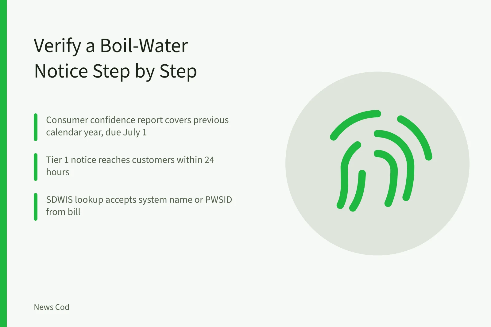 Checklist comparing a boil-water notice, annual water report, and SDWIS violation record. EPA Water Quality Reports: How to Verify a Local Utility's Boil-Water Notice