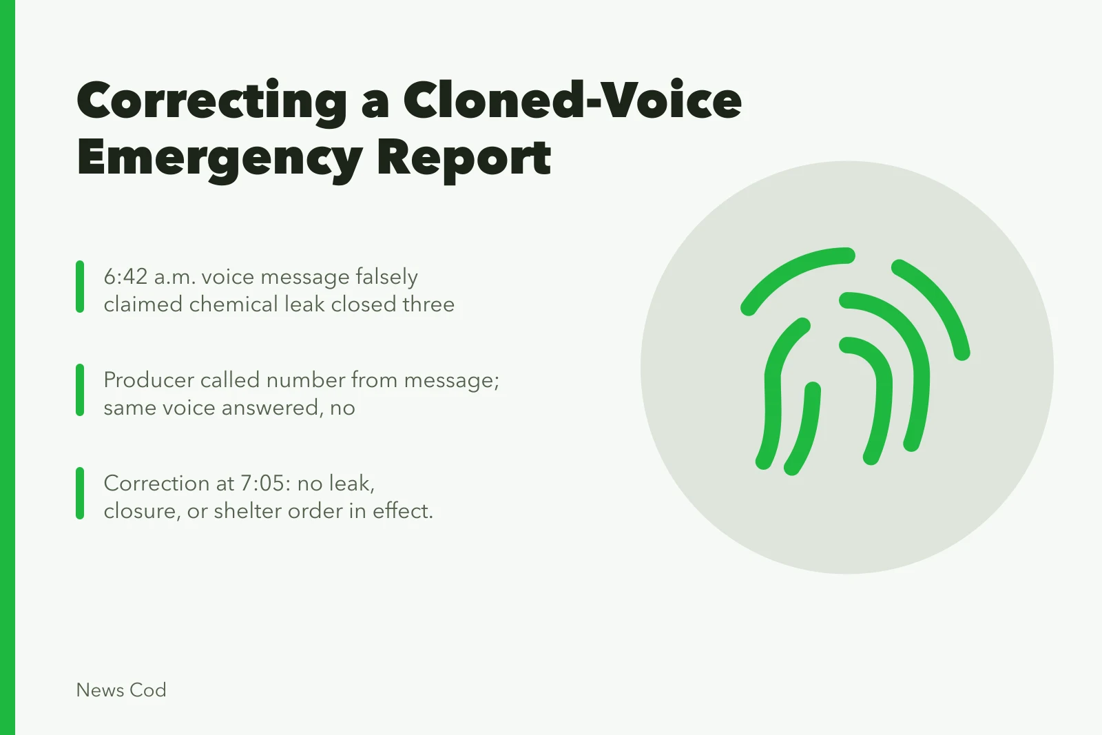 Card summarizing a fictional newsroom correction of a cloned-voice emergency report. Fictional case: correcting a cloned-voice emergency report