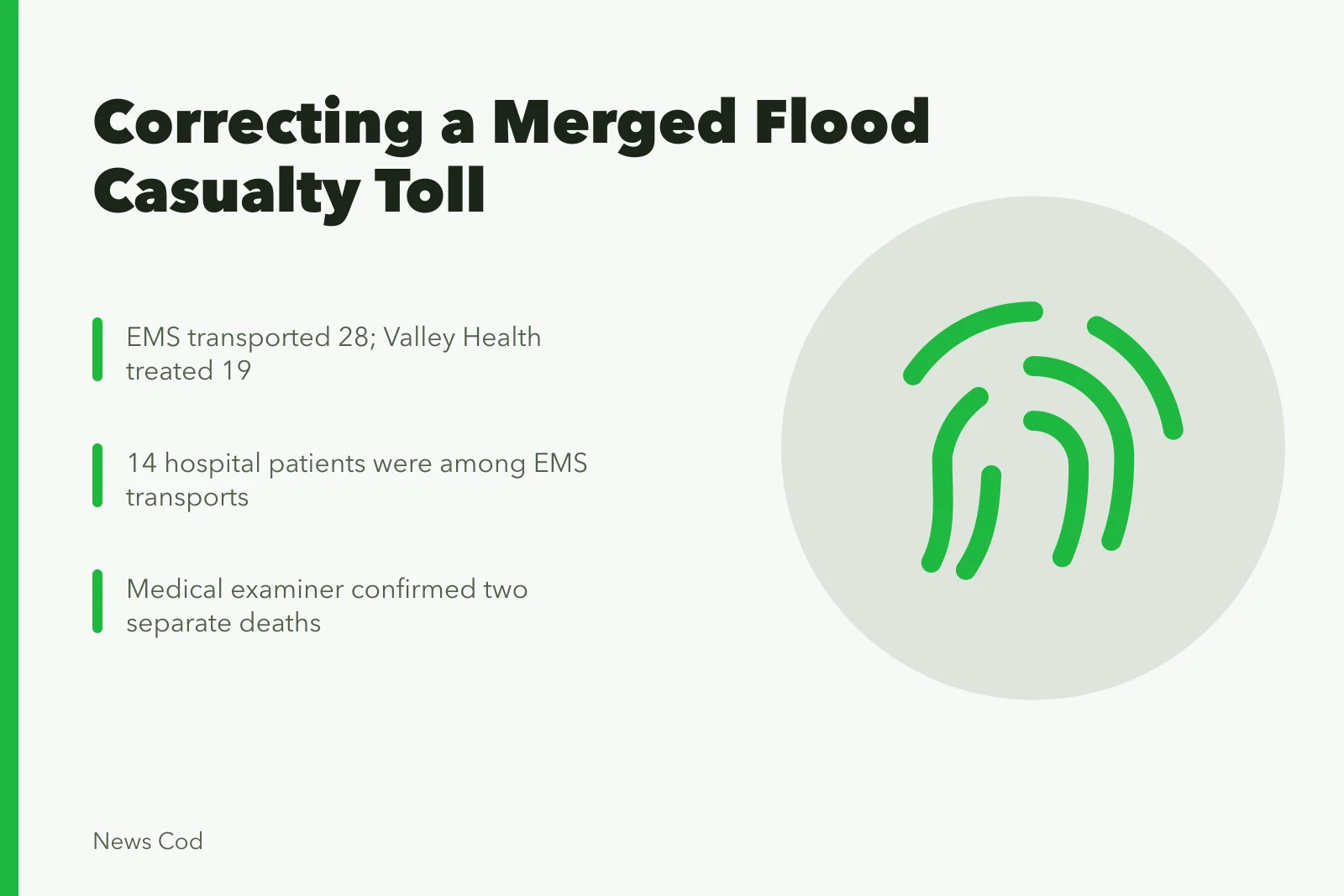 Card on correcting a merged flood casualty count through source overlap checks. Fictional case: correcting a crisis casualty count