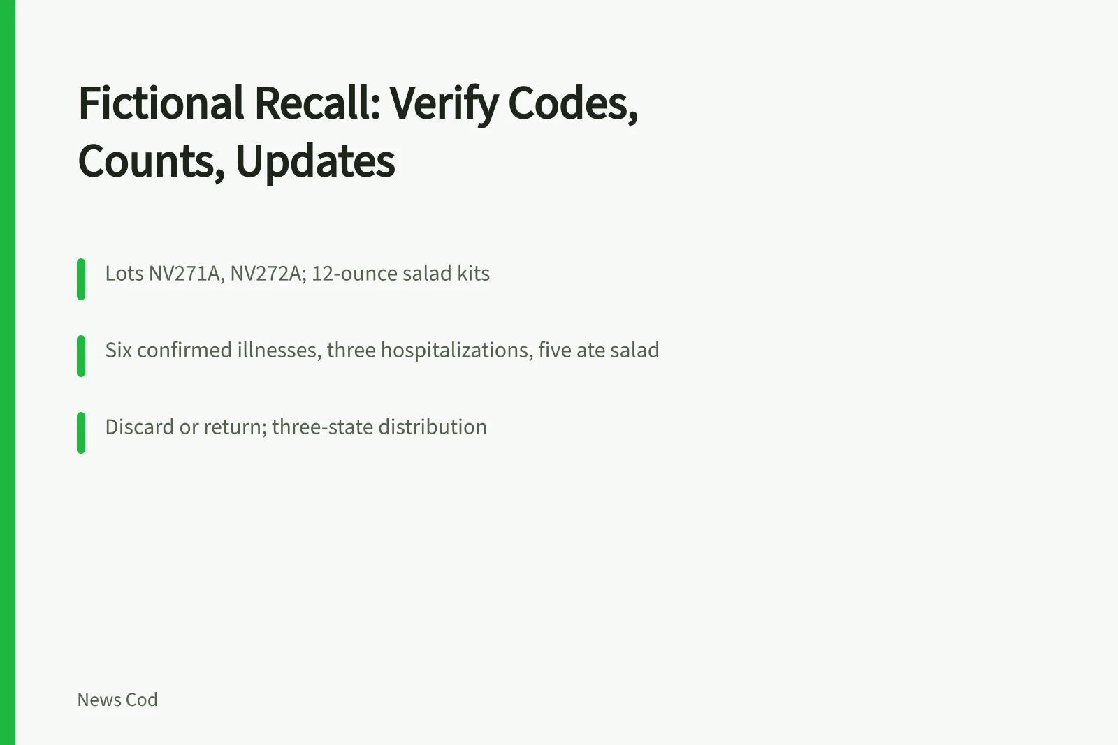 Card summarizing fictional salad recall lots, case counts, and consumer action. Case study: reporting a fictional food recall and outbreak alert