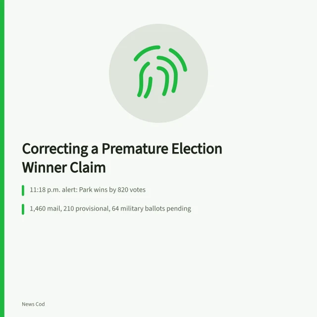 Election correction card showing premature winner claim and certified result. Fictional case: correcting a premature election winner claim