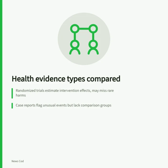 Comparison of health research evidence types from trials to case reports. Health research evidence types compared, from trials to case reports