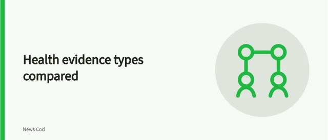 Comparison of health research evidence types from trials to case reports. Health research evidence types compared, from trials to case reports