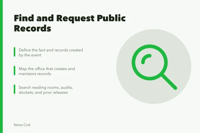 Public records request workflow: define, locate custodian, search, scope, track, verify. How to find and request public records, step by step