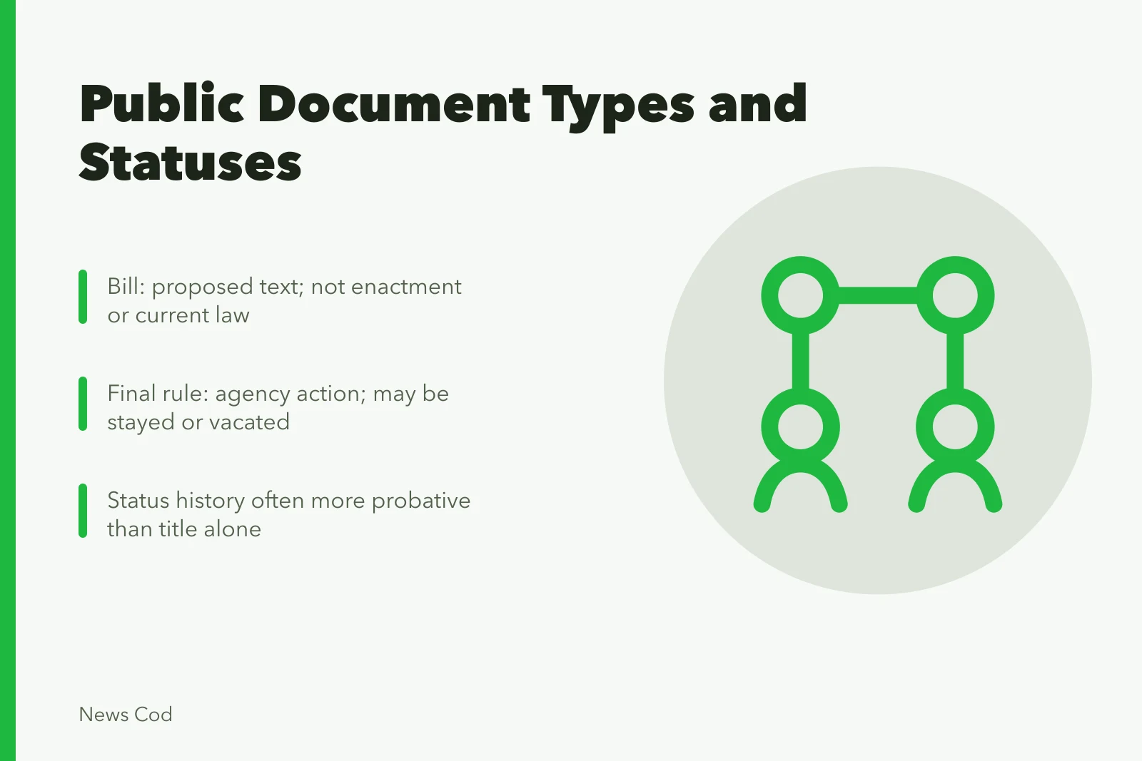Comparison chart of public document types and their legal statuses. Public document types and statuses compared