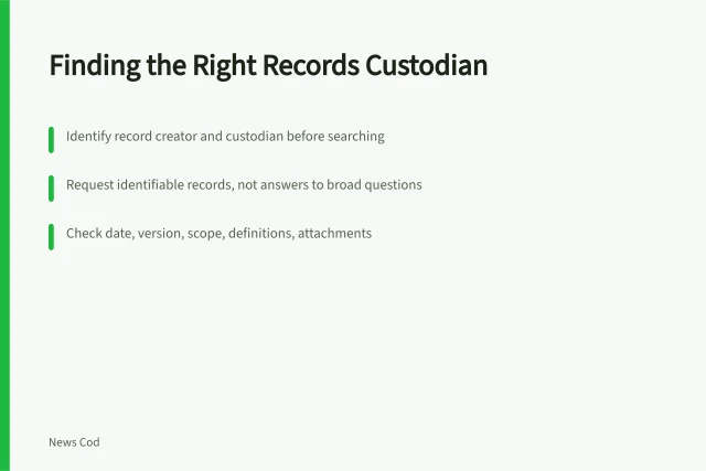 Card on public records reporting: find custodians, request records, verify versions. Public records reporting starts with finding the right custodian
