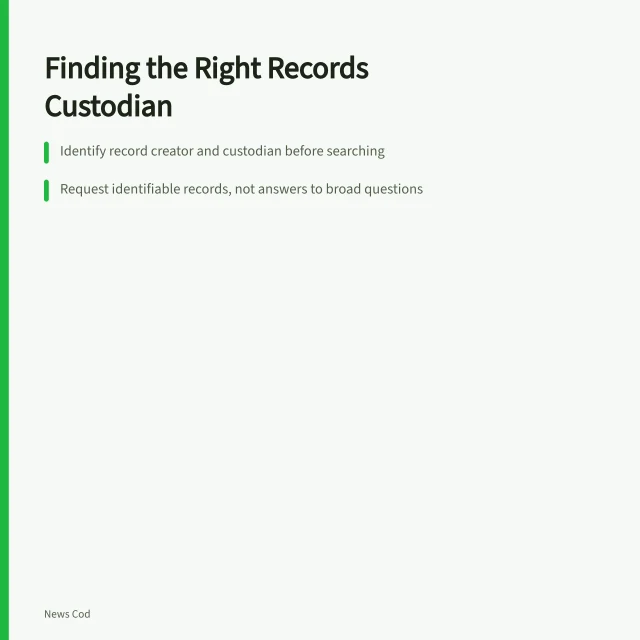 Card on public records reporting: find custodians, request records, verify versions. Public records reporting starts with finding the right custodian