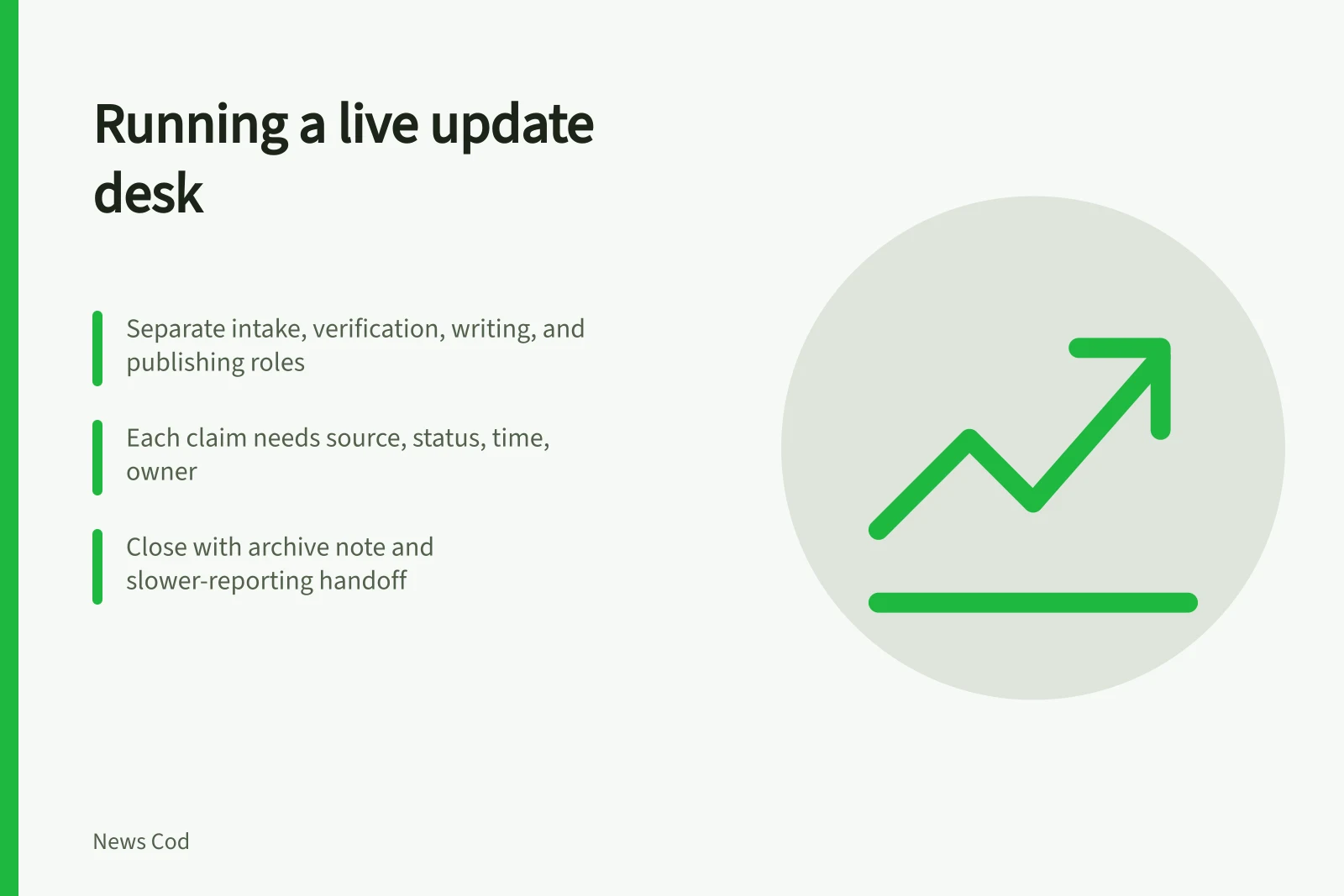 Card outlining live update desk roles, claim tracking, and closure steps. How to run a live update desk through a long news day