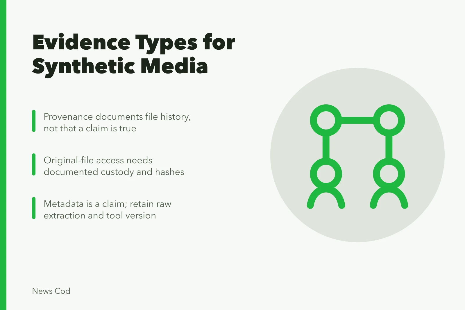 Card comparing provenance, original-file access, and metadata evidence for synthetic media. Synthetic media evidence types compared, and what each proves