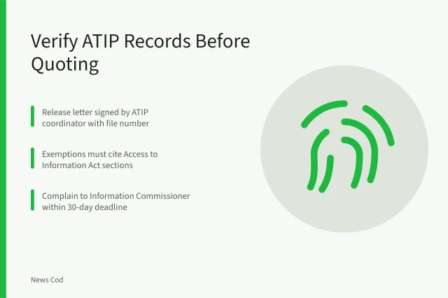 Checklist for verifying Canadian ATIP release letters and file numbers. Is That ATIP Response Real? How to Verify Access to Information Records