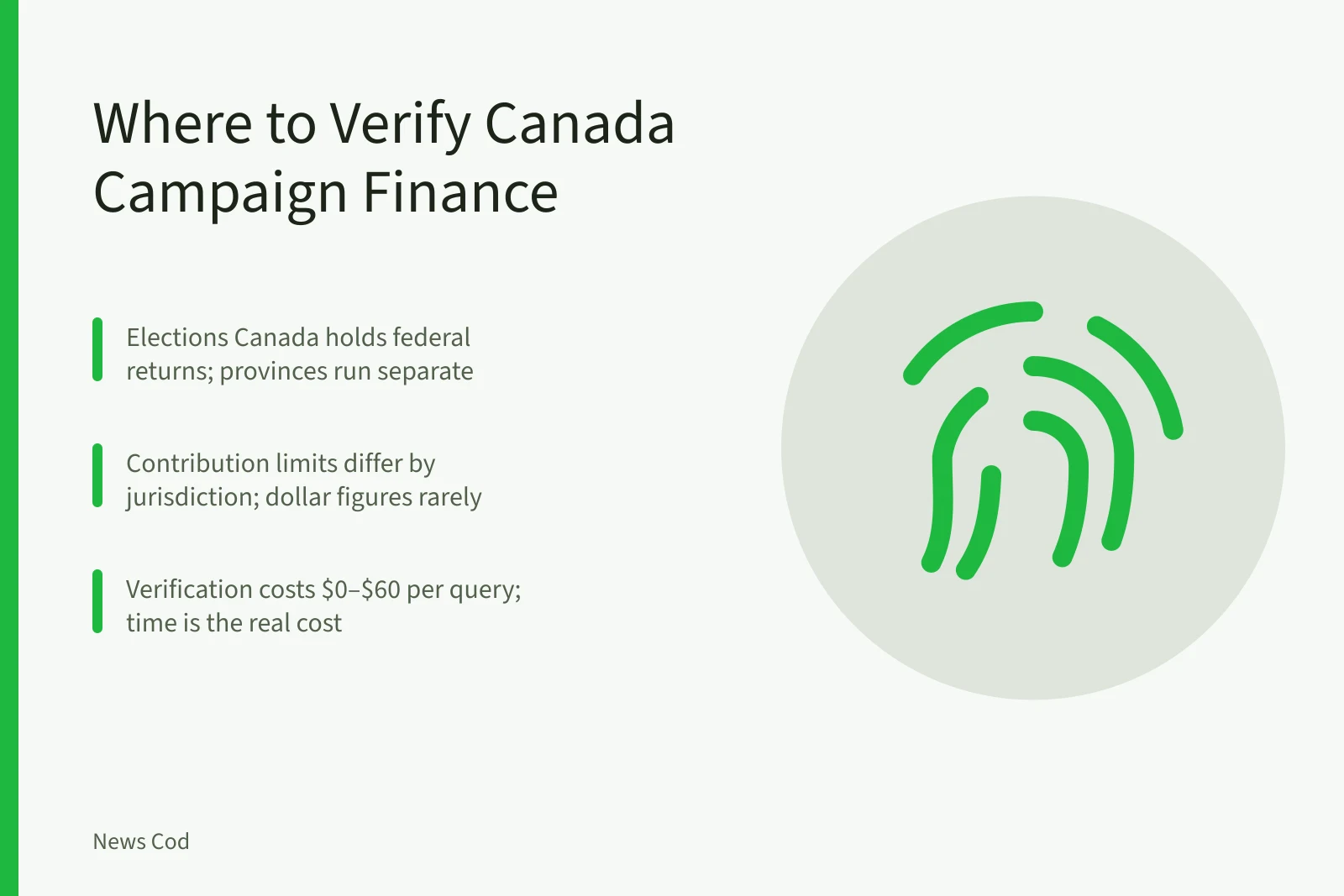 Card comparing federal and provincial campaign finance verification sources in Canada. Elections Canada vs Provincial Commissions: Where to Verify Campaign Finance Claims