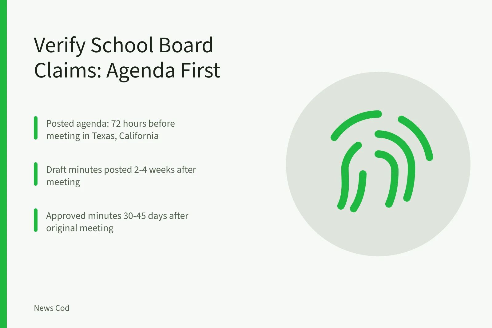 Checklist for verifying school board meeting claims via agenda and minutes. School Board Meeting Claims: Check the Agenda and Minutes Before Sharing
