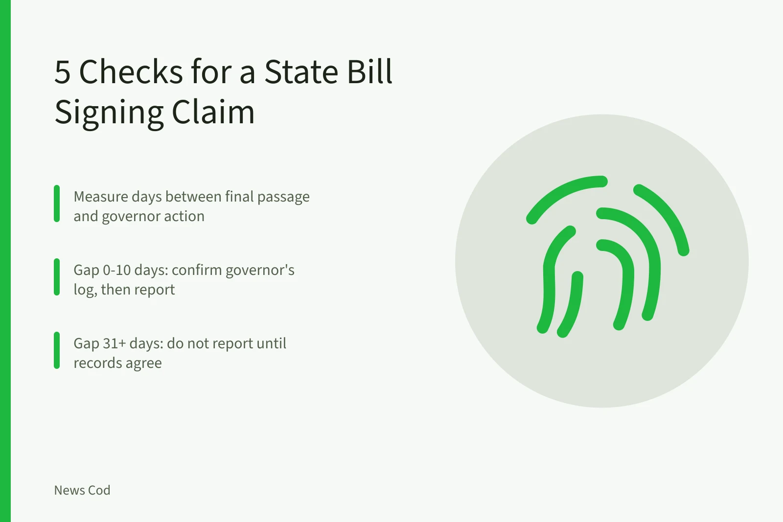 Card: 5 checks for verifying state bill signing claims. 5 Checks for a State Bill Signing Claim Before You Report It