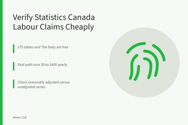 Fact-checking Statistics Canada labour force survey claims with free data tables. How to Verify a Statistics Canada Labour Force Survey Claim