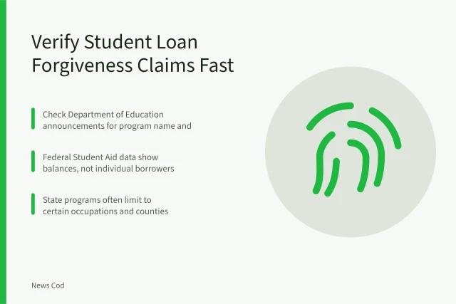 Checklist for verifying student loan forgiveness claims from official sources. Student Loan Forgiveness Claims: Check State and Federal Sources First
