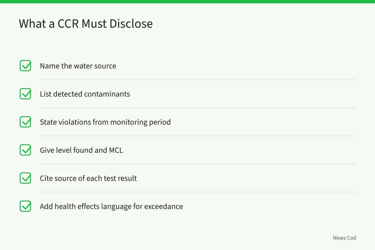 Checklist of required Consumer Confidence Report disclosures (EPA Water Quality Reports: A Verification Checklist for Local Claims)