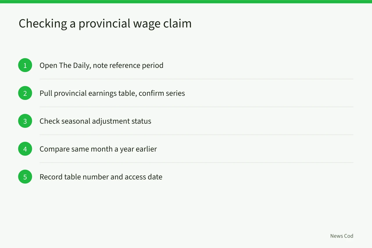 Five-step free procedure for verifying a provincial average weekly earnings claim (How to Verify a Statistics Canada Labour Force Survey Claim)