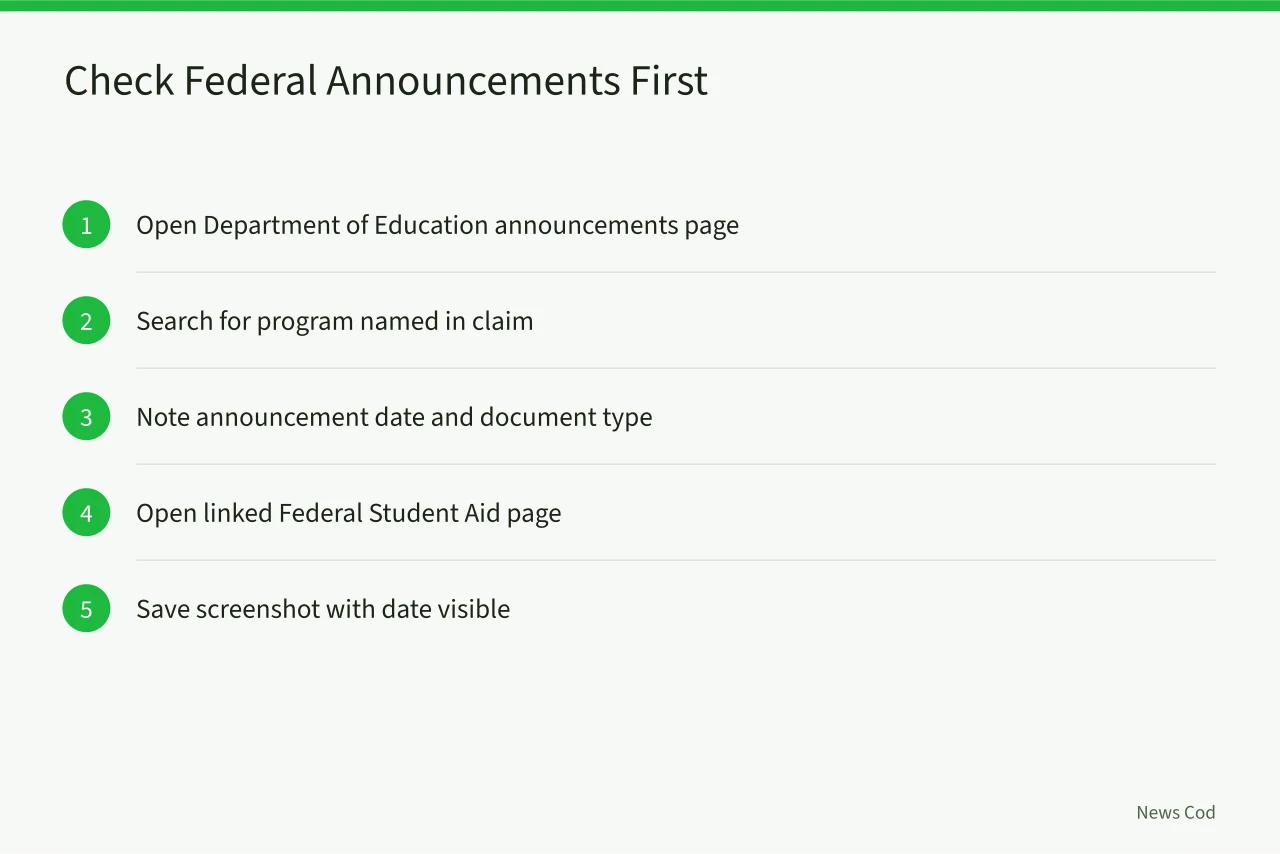 Five-step checklist for verifying federal loan forgiveness claims (Student Loan Forgiveness Claims: Check State and Federal Sources First)