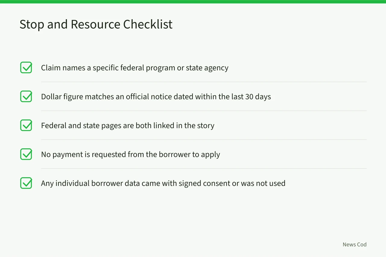 Five-item verification checklist for loan forgiveness stories (Student Loan Forgiveness Claims: Check State and Federal Sources First)